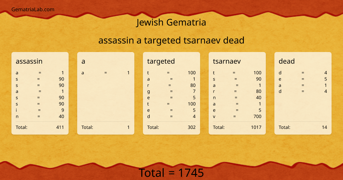 assassin a targeted tsarnaev dead in jewish Gematria